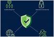 Select Endpoint Security for Business Endpoint Protection
